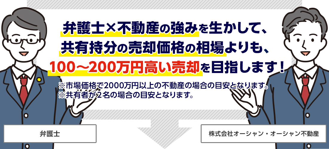 弁護士×不動産の強みを生かして、共有持分の買取価格の相場よりも、100～200万円高い売却を目指します！